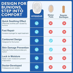 Hyggear Bunion Cushions, Bunion Pain Relief Pads for Protection Against Shoe Pressure and Friction, Self-Adhesive & Water-Resistant, Fits Shoes